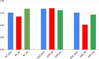 Deep Learning Algorithms Achieved Satisfactory Predictions When Trained on a Novel Collection of Anticoronavirus Molecules